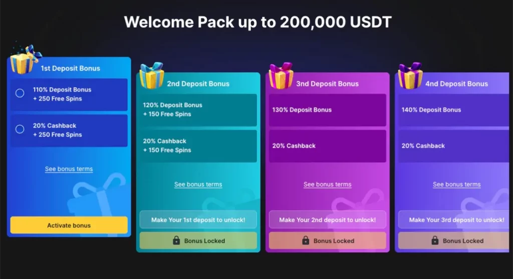 FortuneJack Welcome Pack $200K