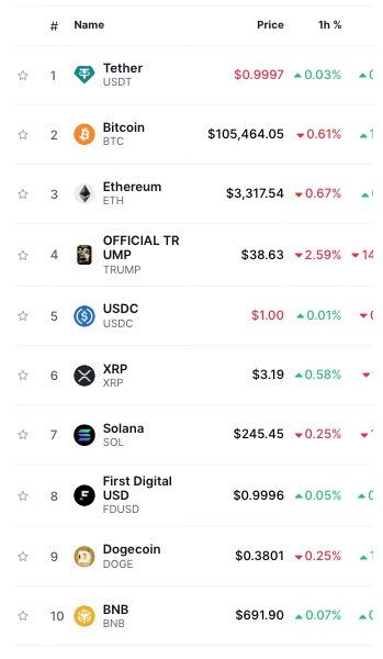 Top 10 coins by Trading Volume 24H