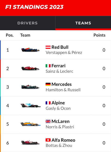 F1 2023 Teams