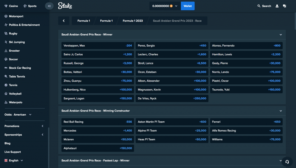 Stake F1 Odds