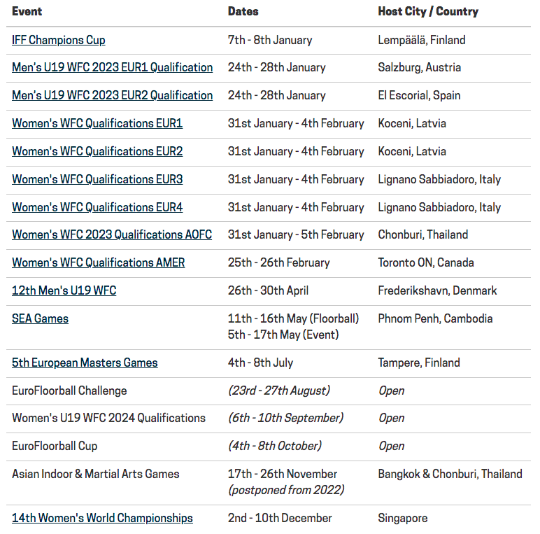 Floorball betting events