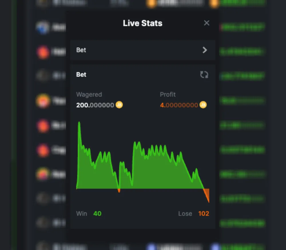 anti martingale test second experiment image 1