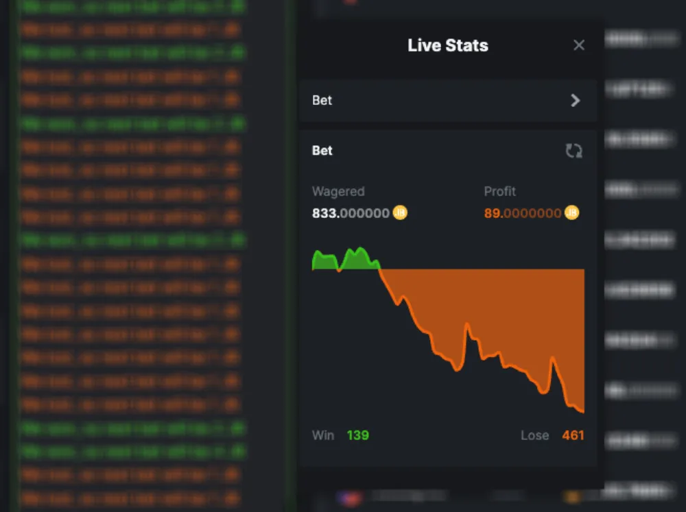 anti martingale strategy test 2