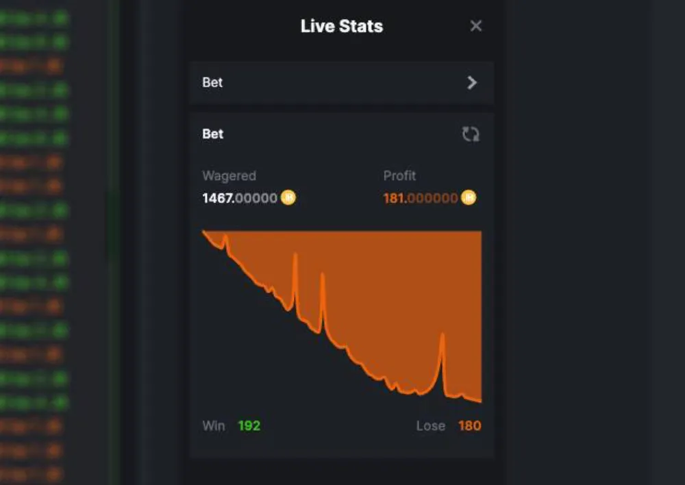 first checkpoint of anti martingale test