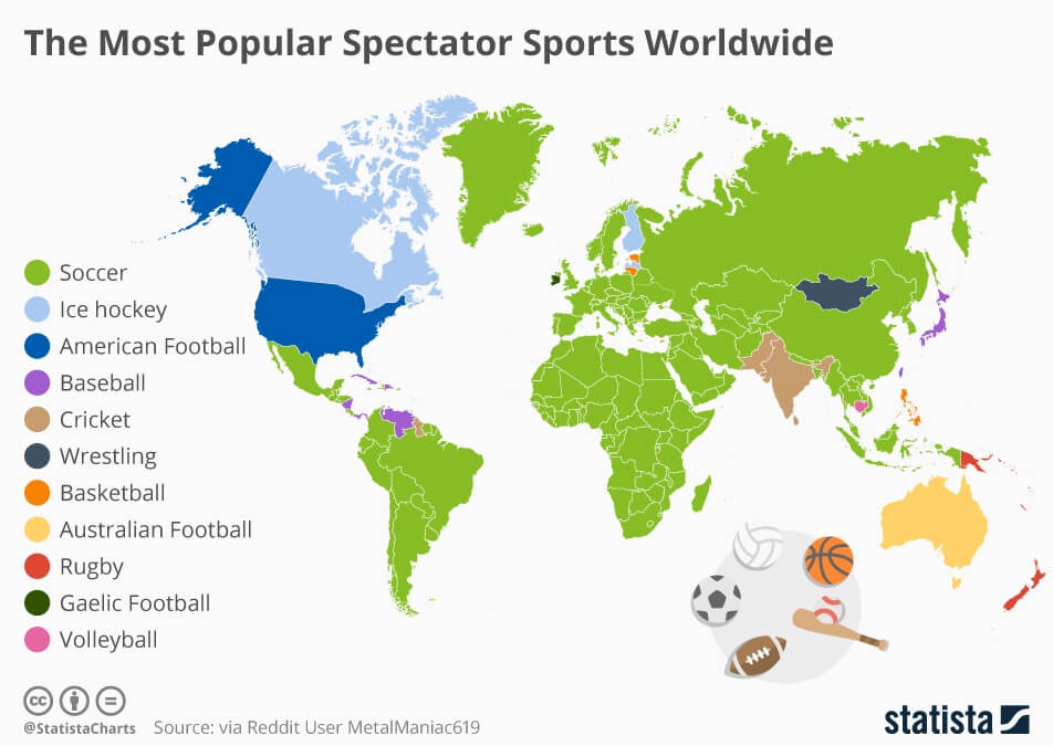 The most popular spectator sports worldwide chart