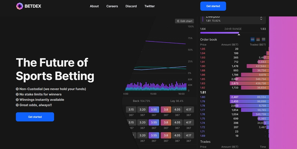 BetDEX is the world's first fully-licensed decentralized sports betting exchange