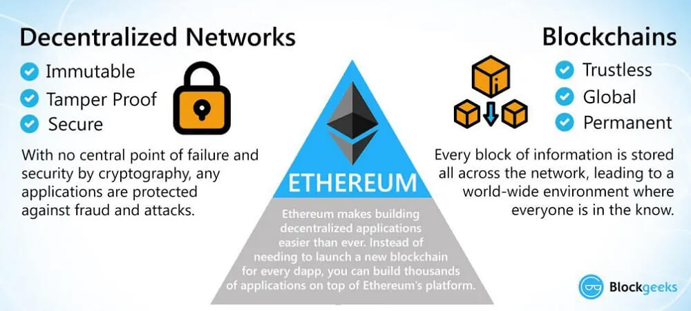 What makes Ethereum special infographic
