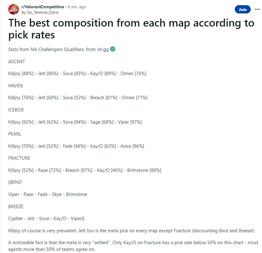 The Best Composition From Each Map According to Pick Rates reddit post