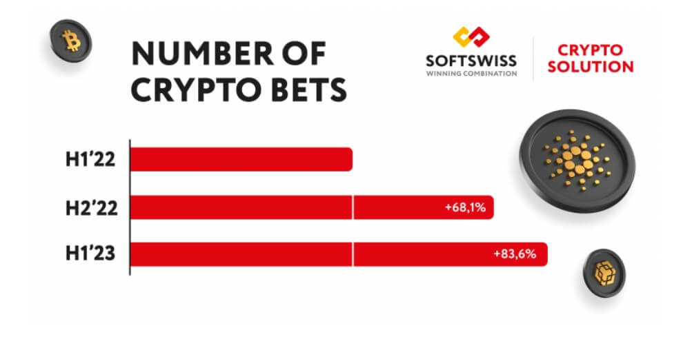 the number of crypto bets in 2022 and 2023