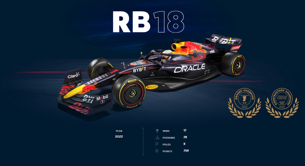 Red Bull Racing RB18 race car specs