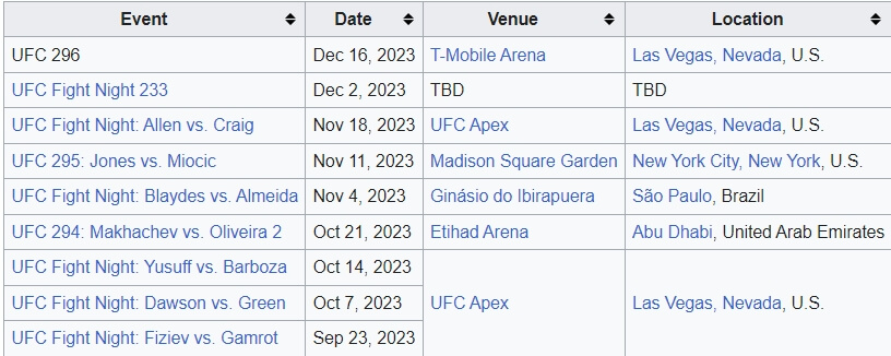 UFC scheduled fights in 2023