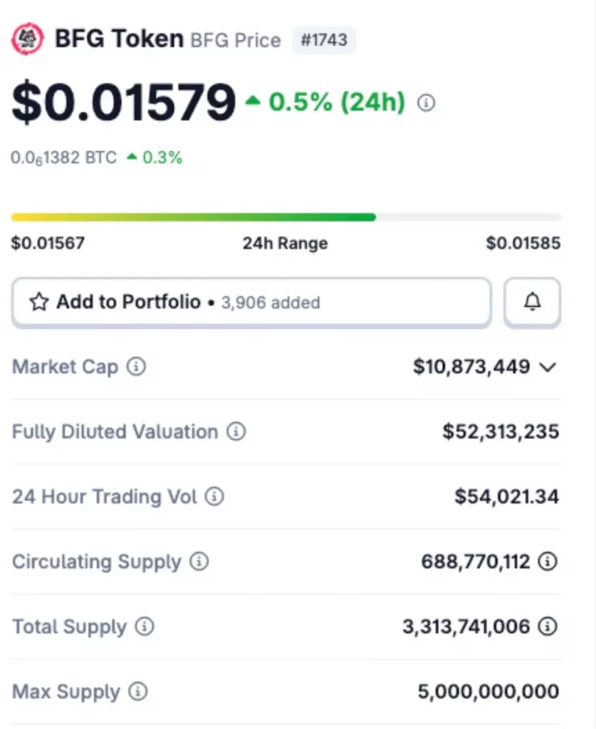 betfury token price
