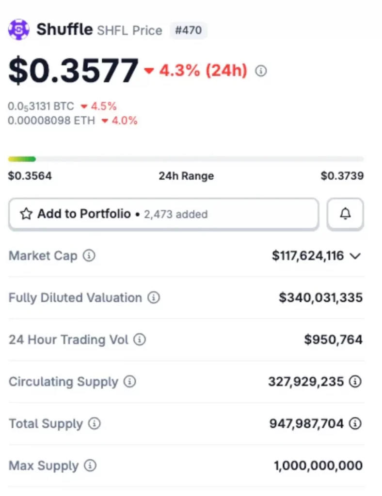shuffle coin price