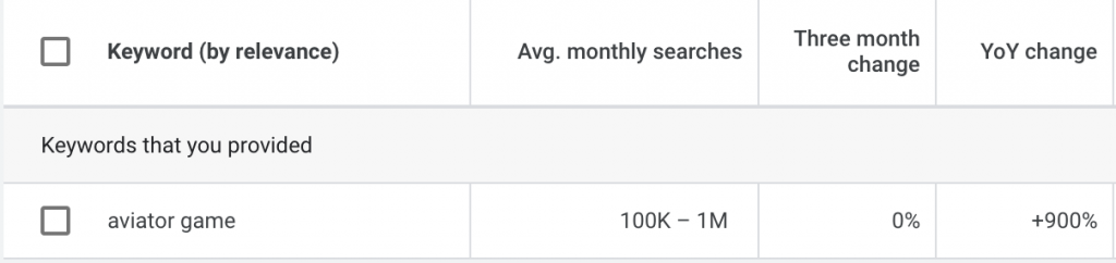 google keyword planner result for aviator