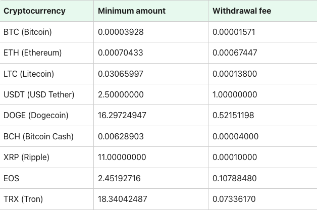 stake withdrawal limits