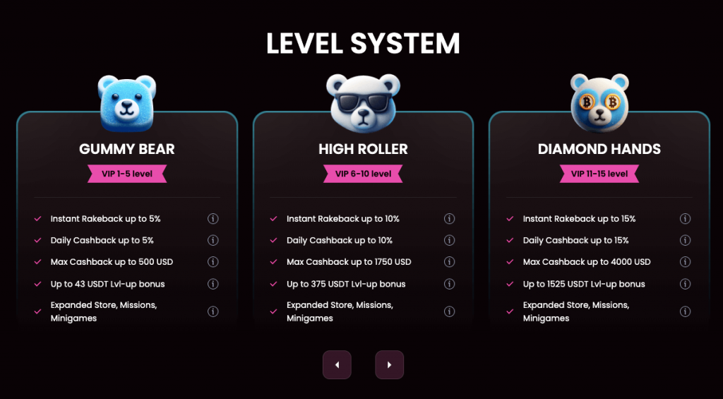 rakebit vip levels