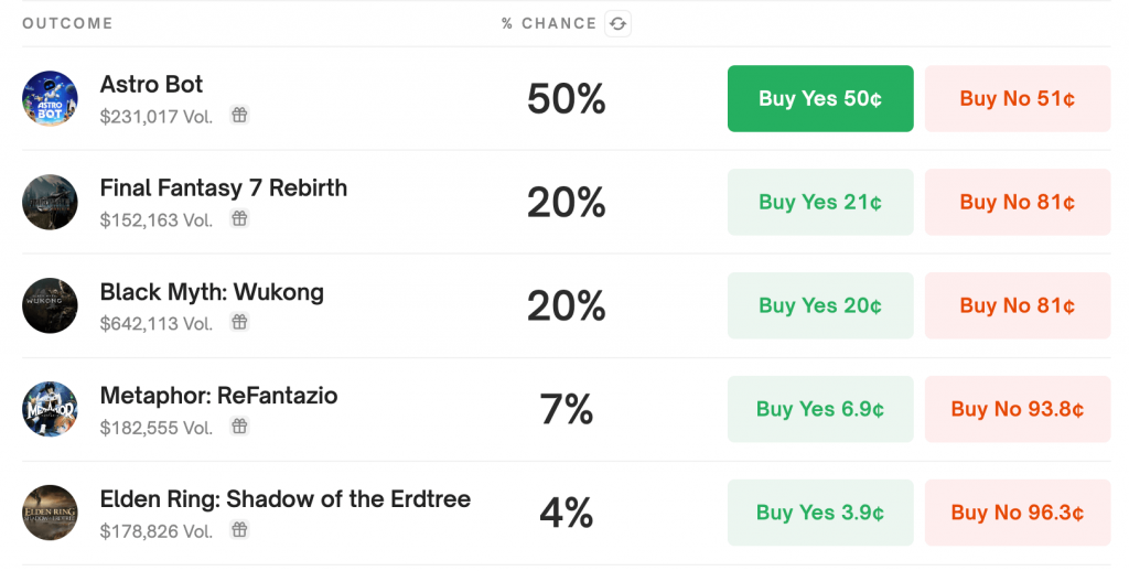 polymarket player decisions