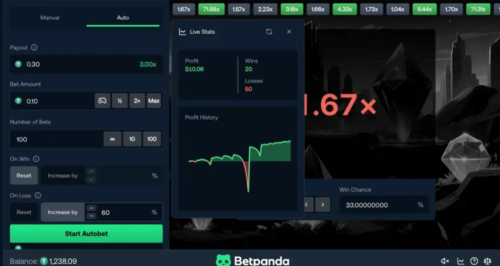 Limbo betpanda originals