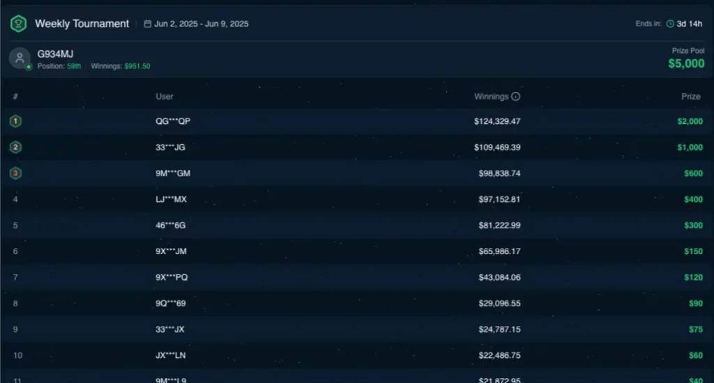 Weekly Tournament Betpanda