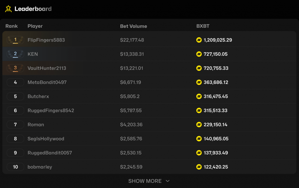 boxbet leaderboard