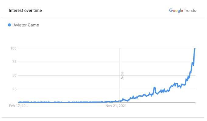 aviator game trends