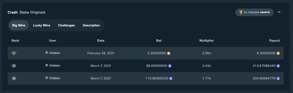 biggest win ever on stake crash