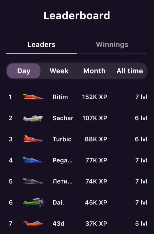 leaderboard