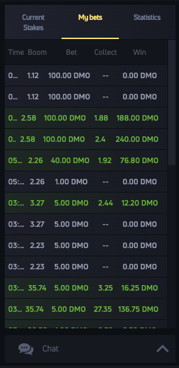 current stakes jetx