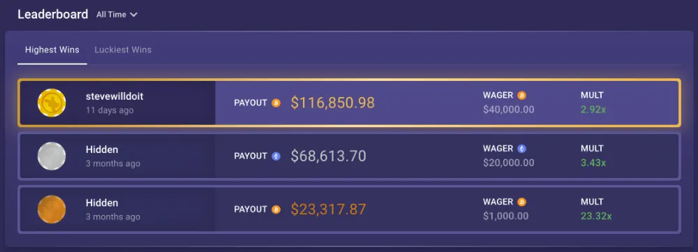 snoop's hotbox leaderboard