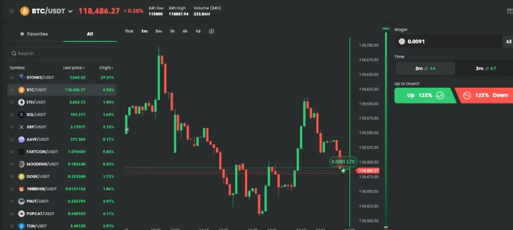 bc game crypto futures