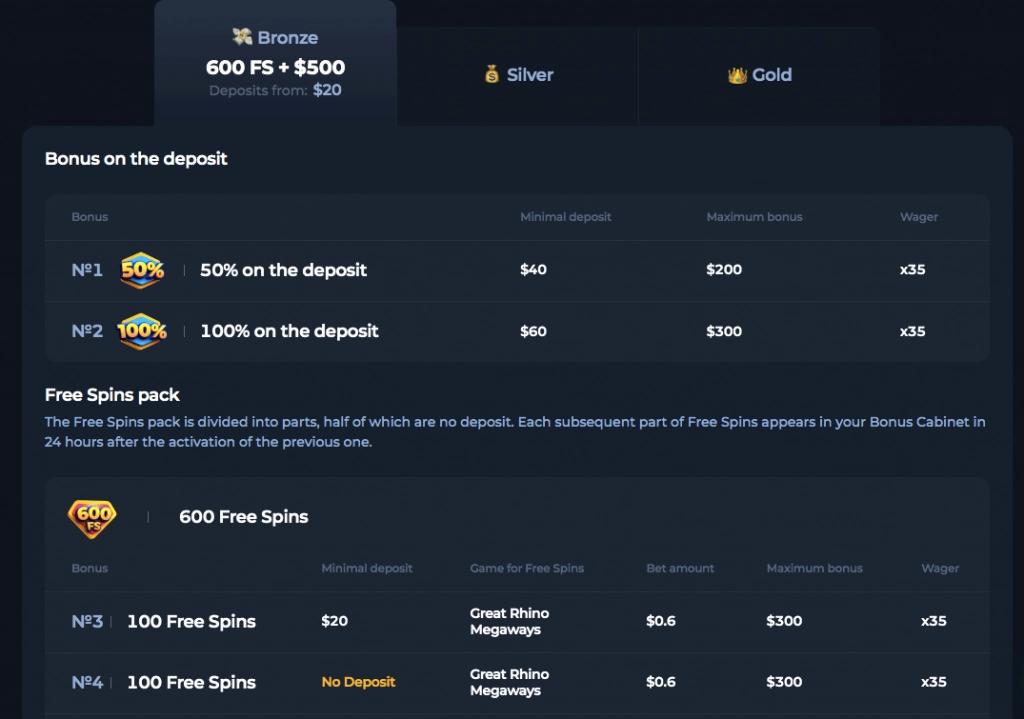 BetFury Welcome Bonus - Bronze Package