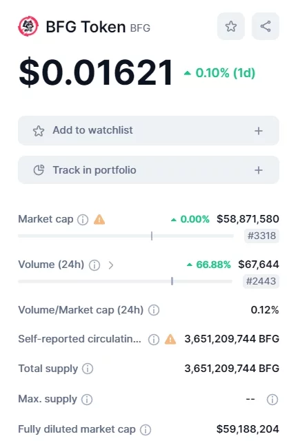 BFG information from CoinMarketCap