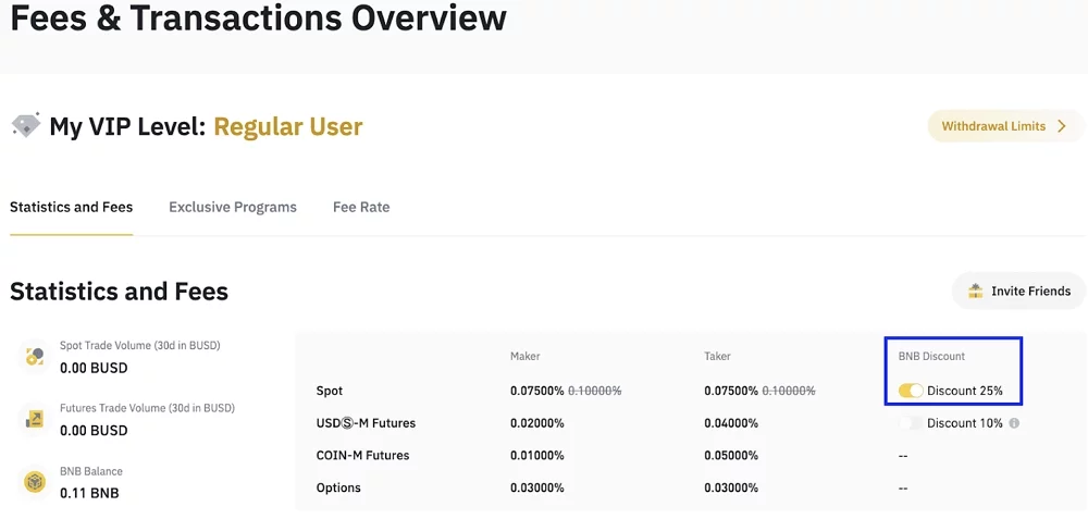 BNB discount