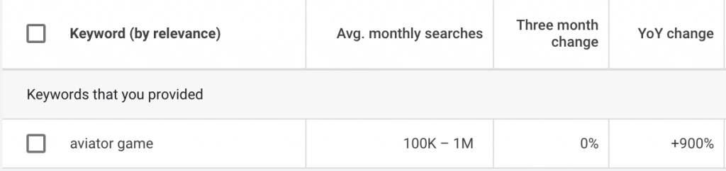 google keyword planner result for aviator