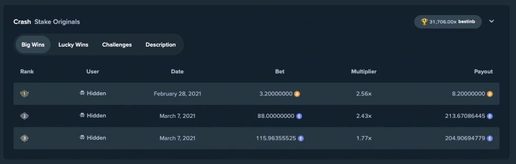 biggest win ever on stake crash