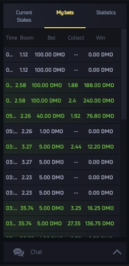 current stakes jetx